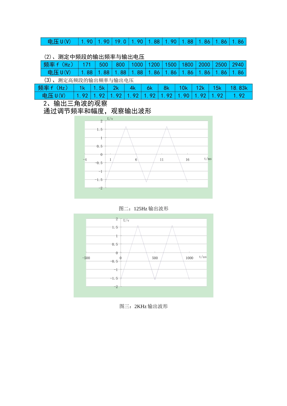 函数信号发生器实验报告_第2页