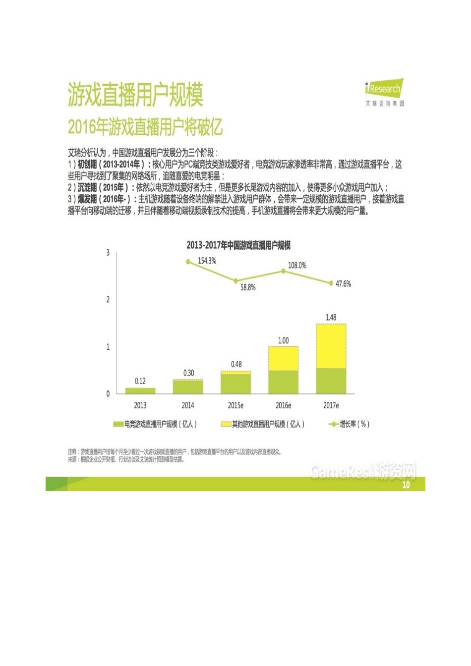 关于网络直播的特点跟意见_第3页