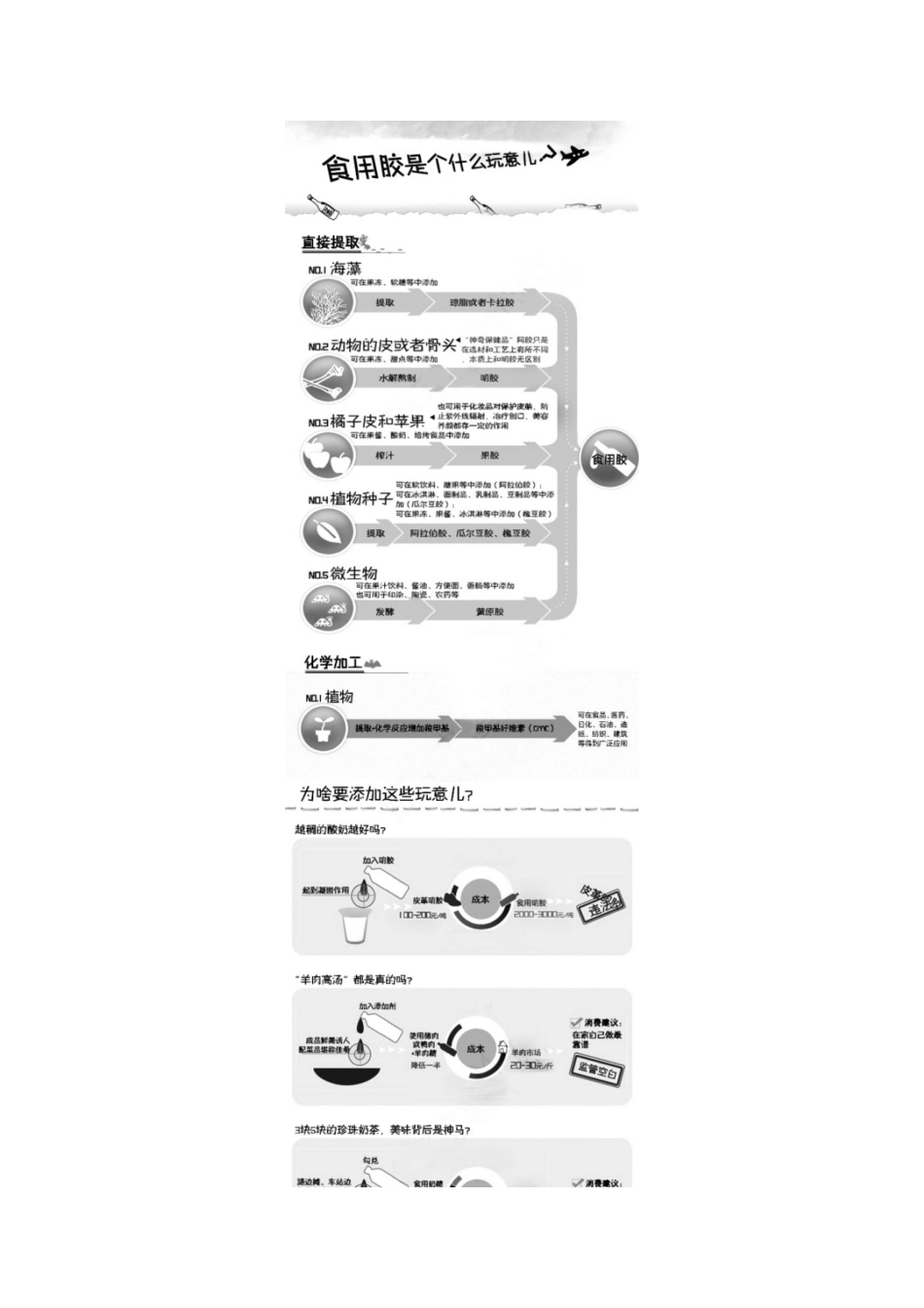 关于食品添加剂的那些事儿_第2页