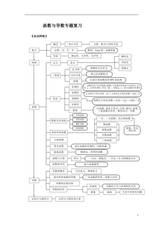 函数与导数专题复习(精编)