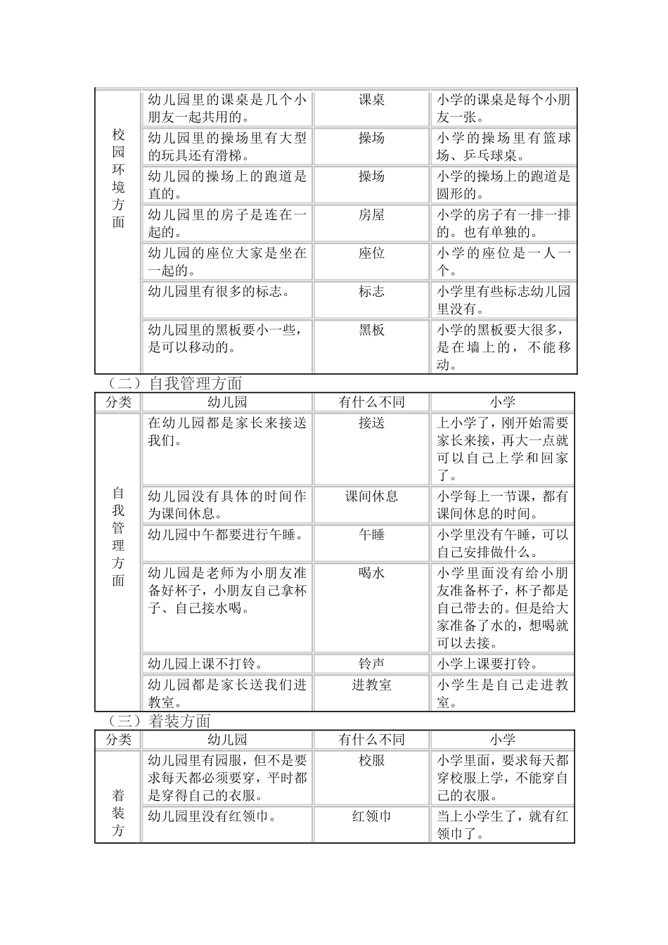 关注大班幼儿心理需要-中国幼儿在线_第2页
