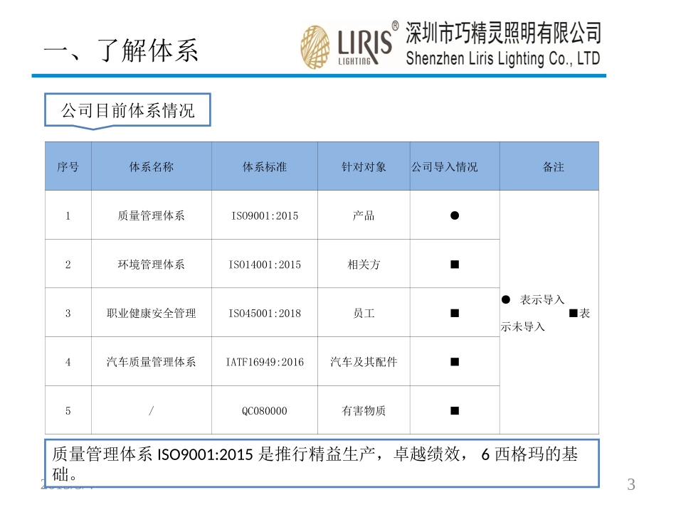 文件编写计划_第3页