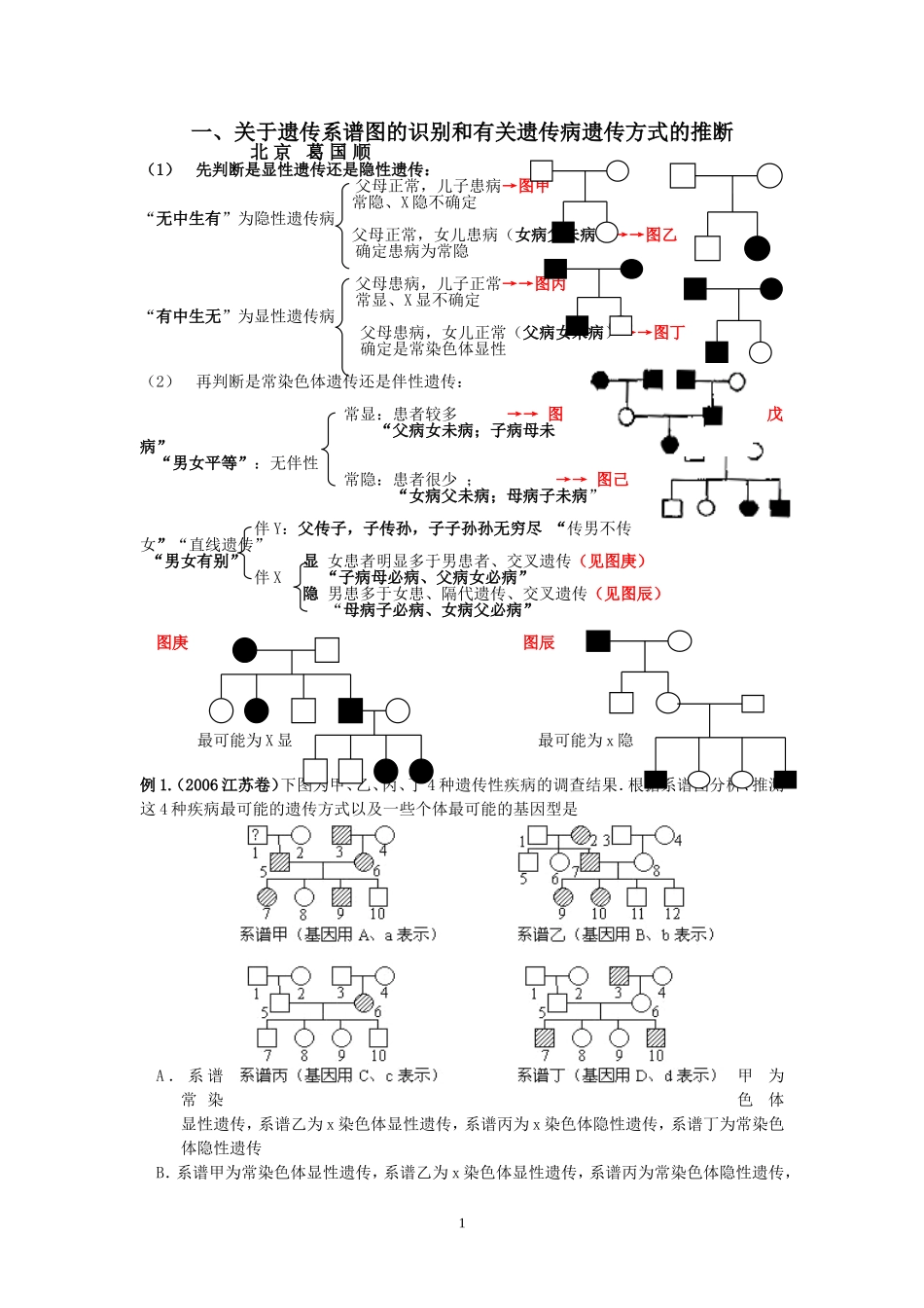 关于遗传图谱的识别和有关基因型及概率推断和计算_第1页