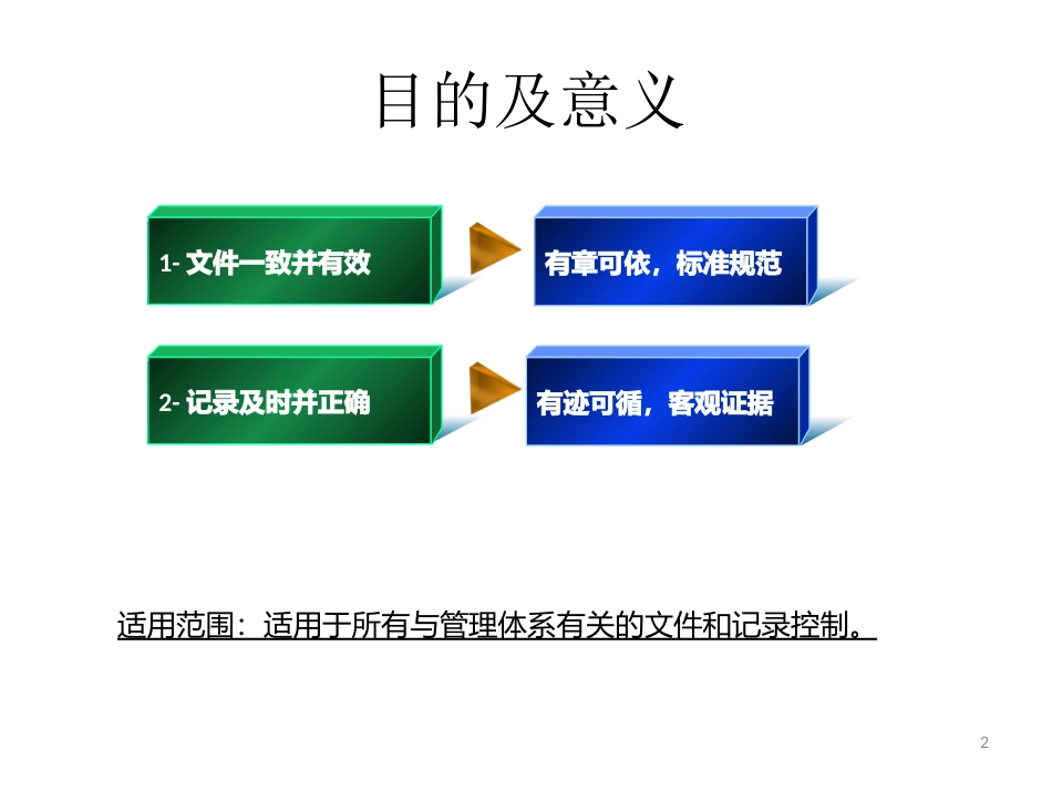 文件管理培训_第2页