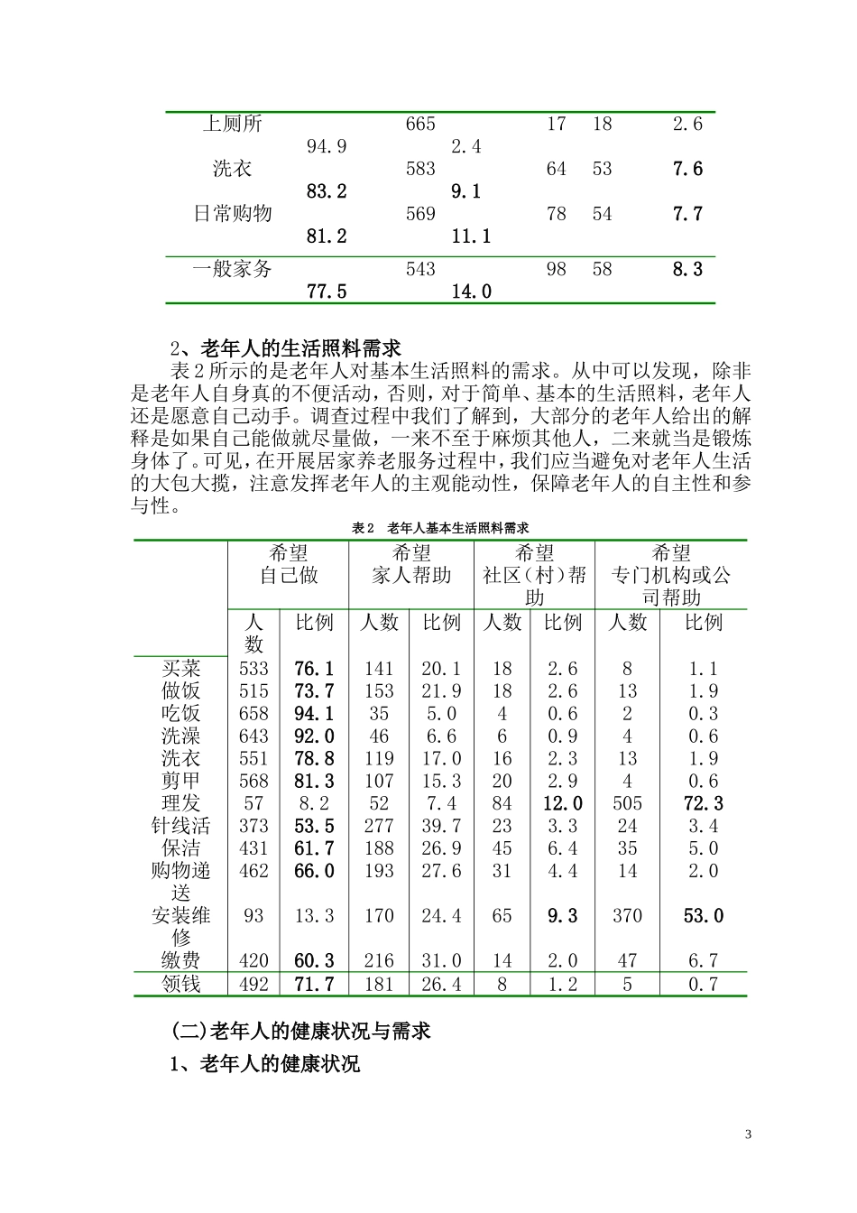 长沙社区居家养老服务需求现状的调查报告_第3页