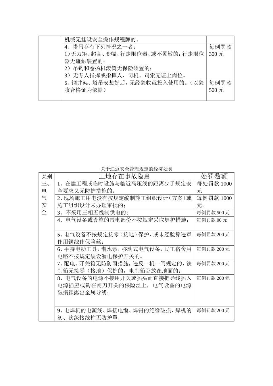 关于违返安全管理规定的经济处罚_第3页