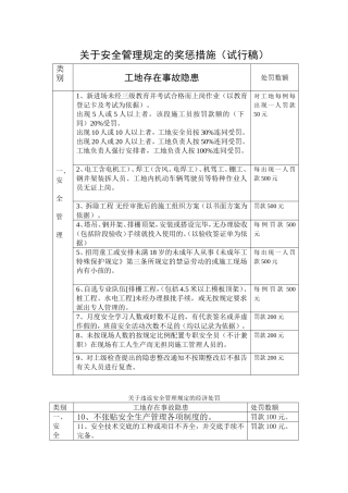 关于违返安全管理规定的经济处罚