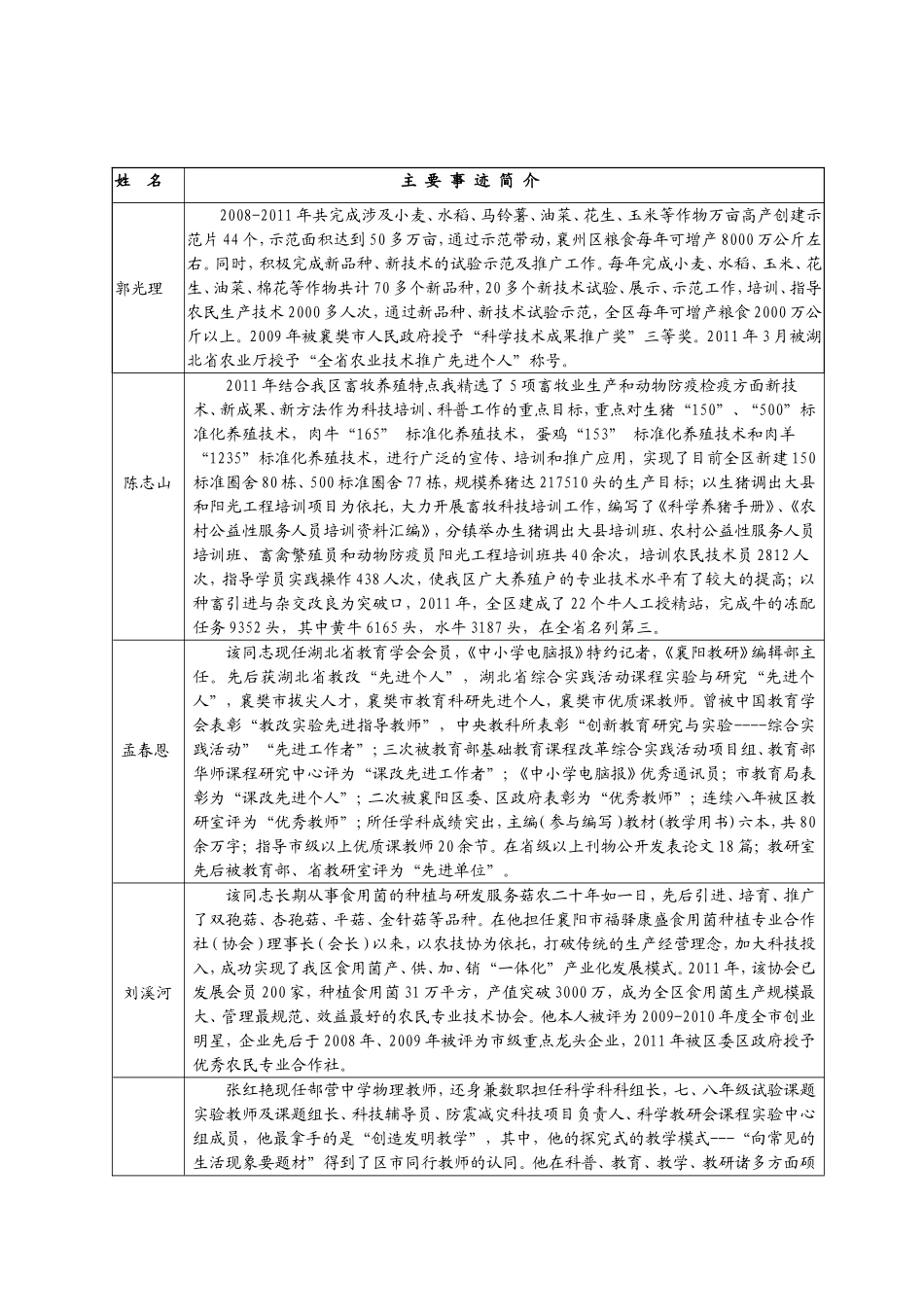 关于以区委、区政府名义表彰“第四届优秀科技工作者”的请示_第3页