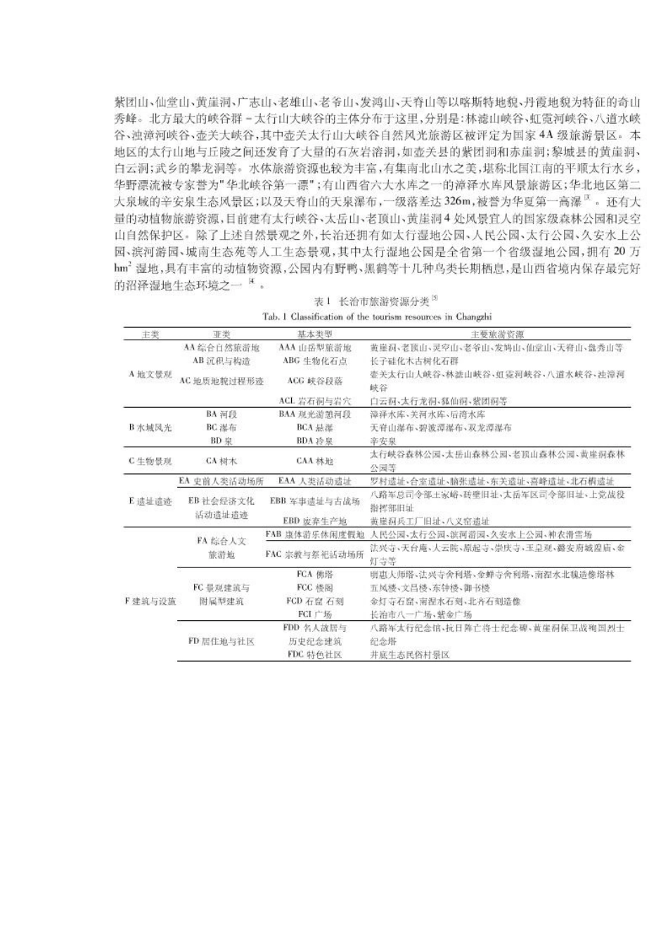 长治旅游资源的论文_第2页