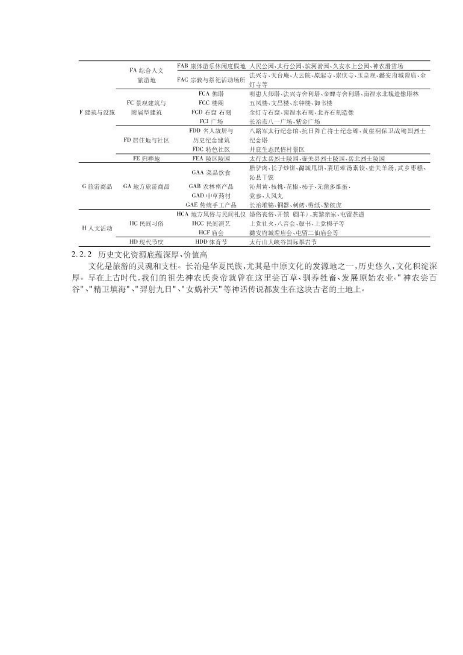 长治旅游资源的论文_第3页