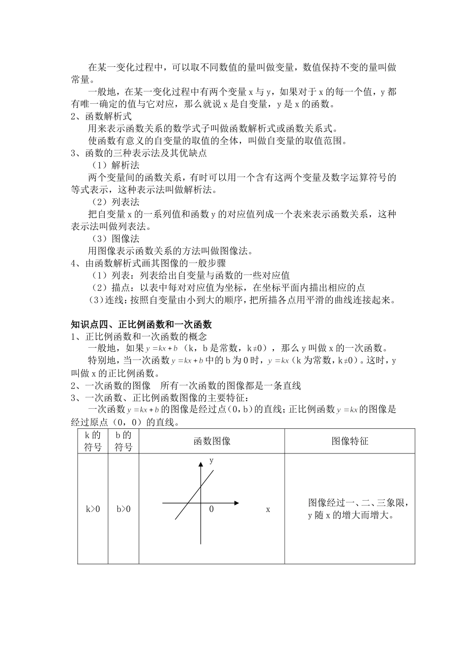 函数知识点总结与经典例题与解析_第2页