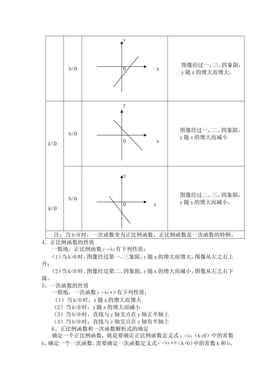 函数知识点总结与经典例题与解析_第3页