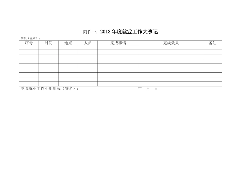 召开2013年度大学生就业工作总结会议的通知_第3页