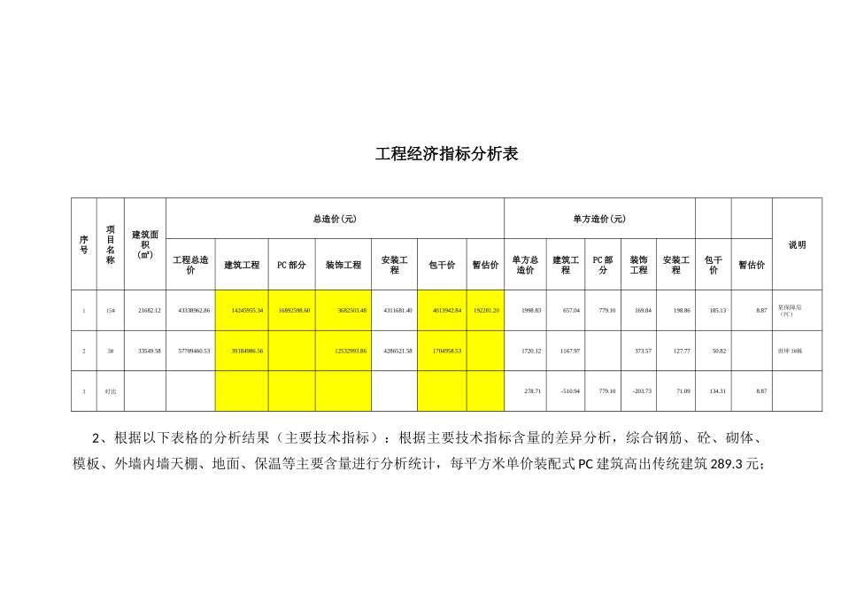 关于装配式建筑与传统建筑成本分析的报告_第2页
