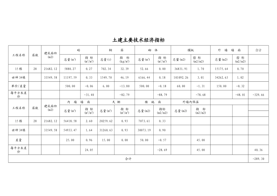 关于装配式建筑与传统建筑成本分析的报告_第3页