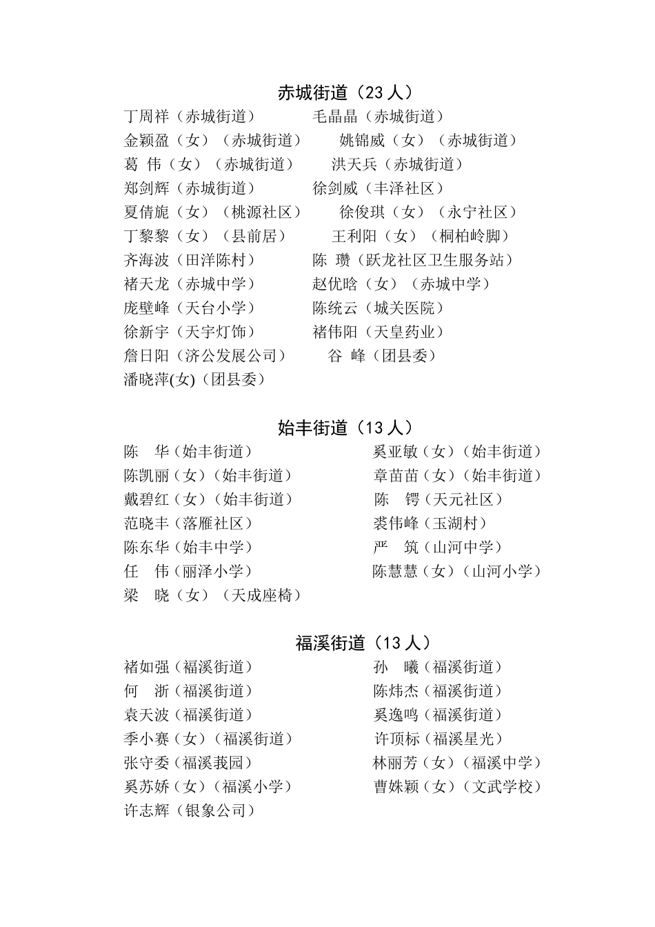 召开共青团天台县第十六次代表大会的通知_第3页