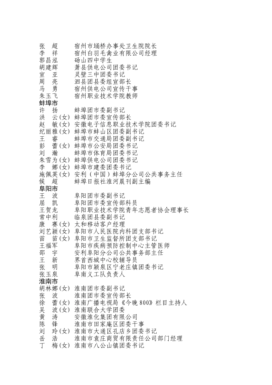 召开省青少年宫协会第二次会员大会的通知_第2页