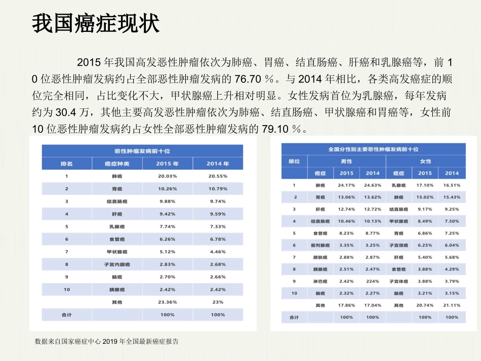 我国病理现状_第3页