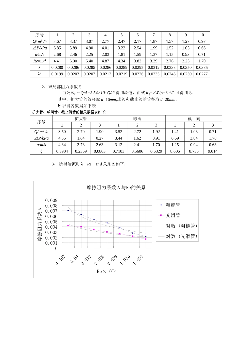 化工原理实验-流体流动阻力系数的测定实验报告_第3页