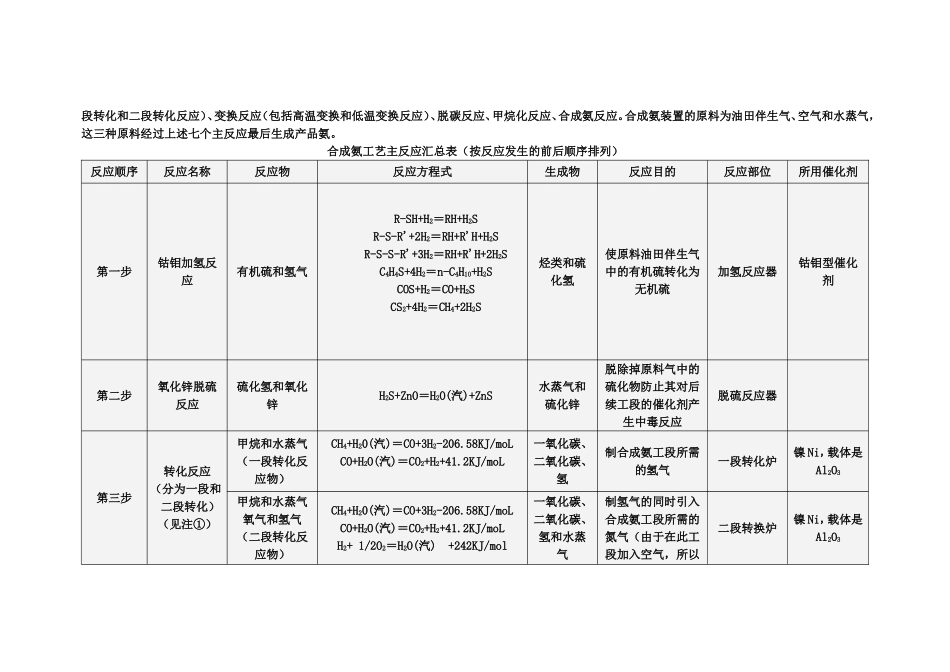 化肥厂工艺反应原理简介._第2页