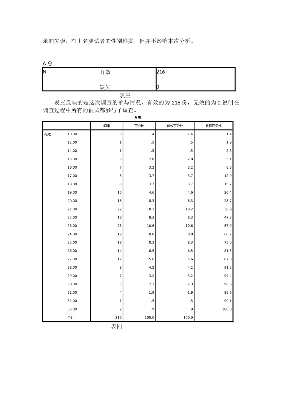 关于自我效能感和自尊的分析报告_第3页