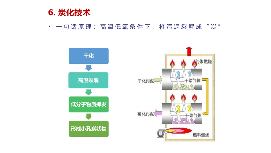 污泥碳化技术及低温干化技术简介_第1页