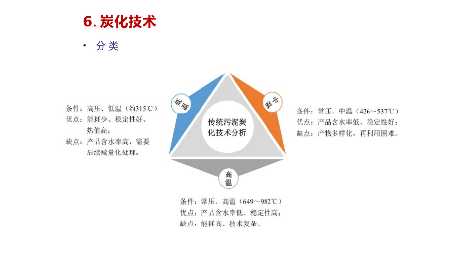 污泥碳化技术及低温干化技术简介_第2页