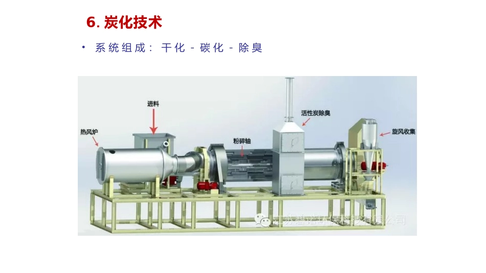 污泥碳化技术及低温干化技术简介_第3页