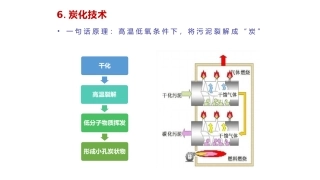 污泥碳化技术及低温干化技术简介