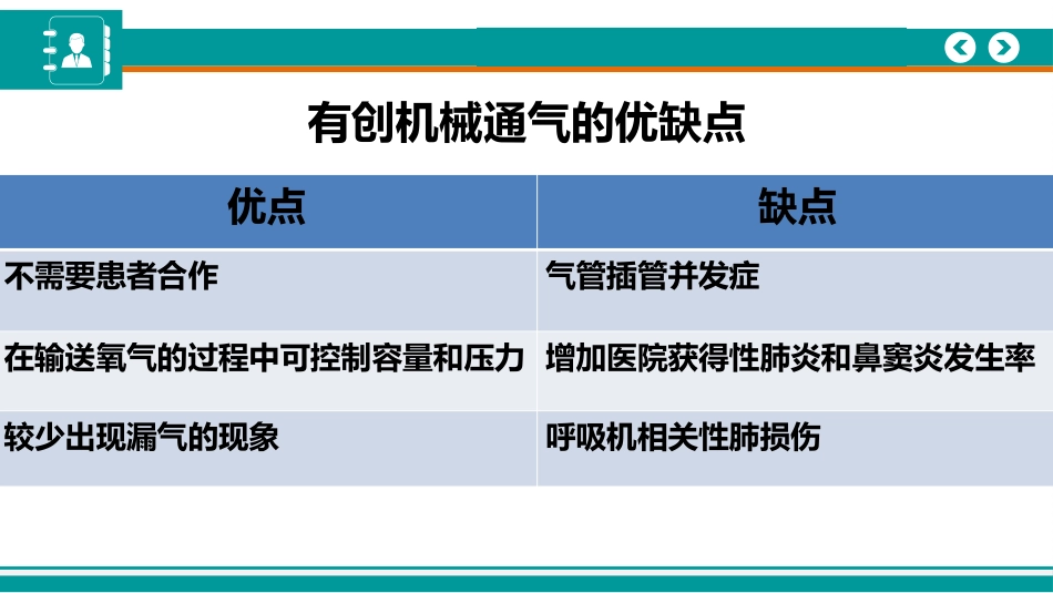 无创机械通气的适应症_第3页
