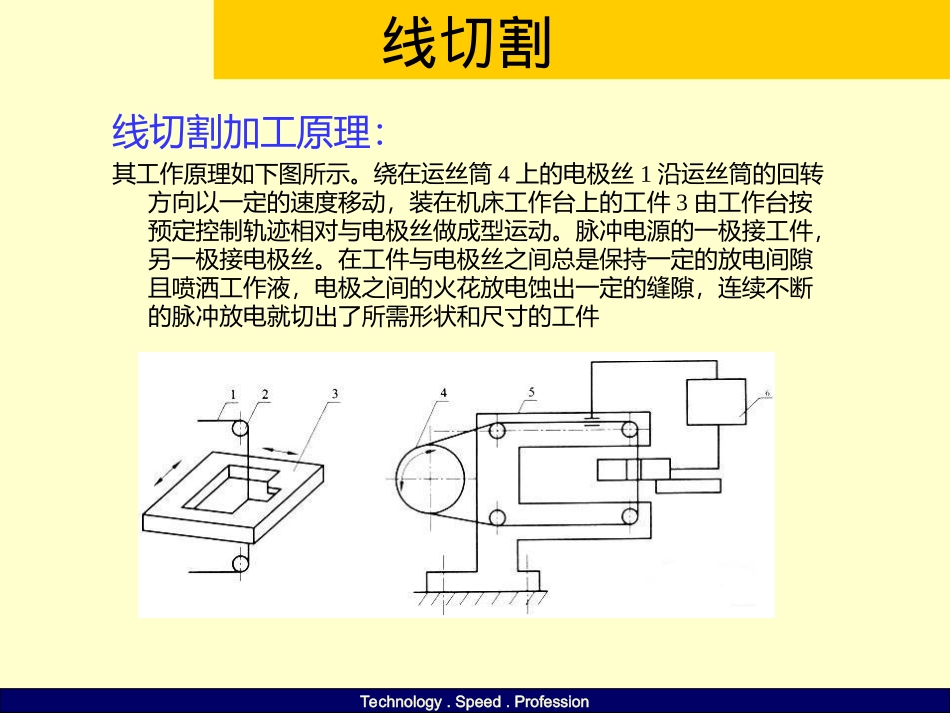 五金模具培训资料PPT课件_第3页