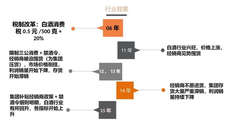 五粮液财务分析_第2页
