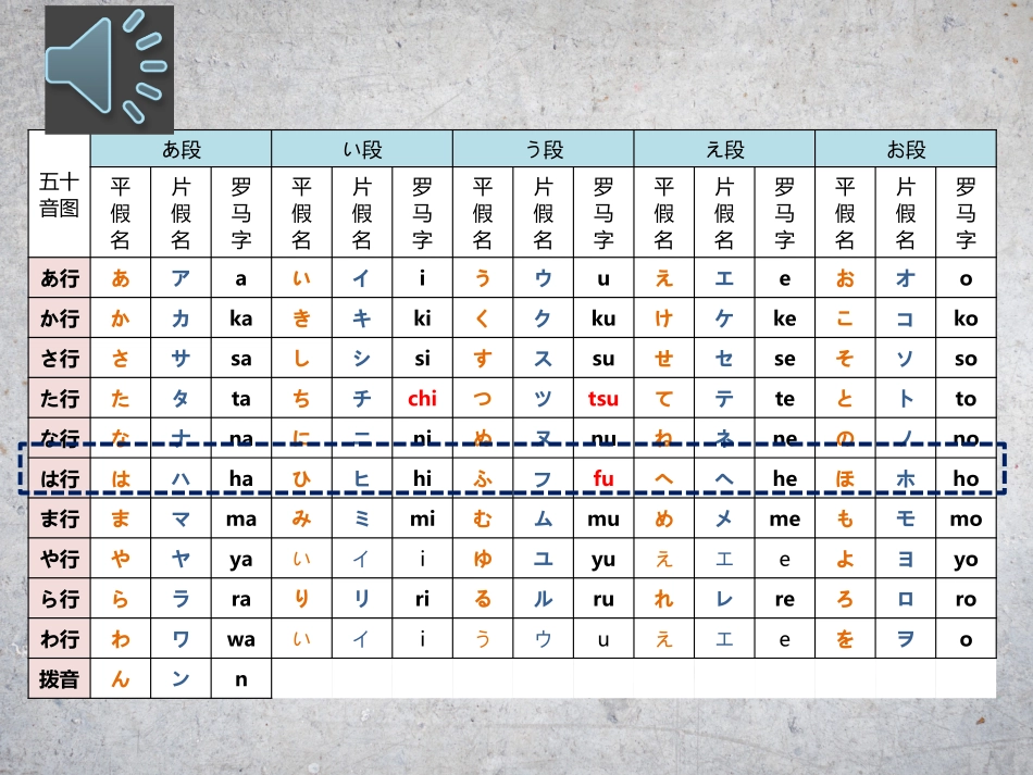 五十音图之は行_第2页