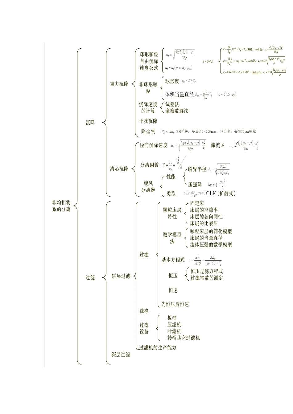 化工原理知识结构框图_第3页
