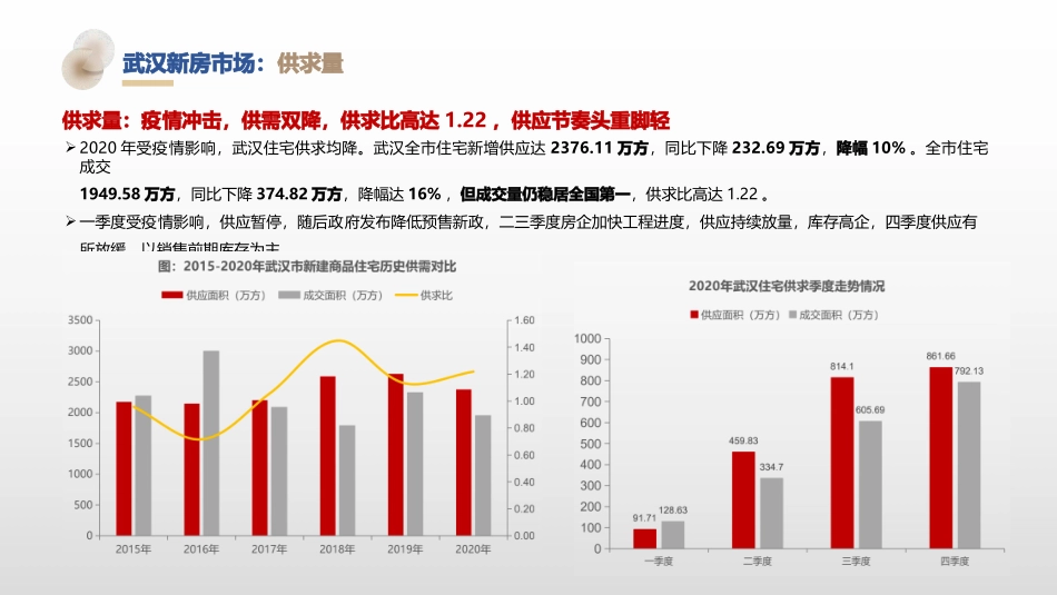 武汉房地产市场深度研究总结报告_第2页