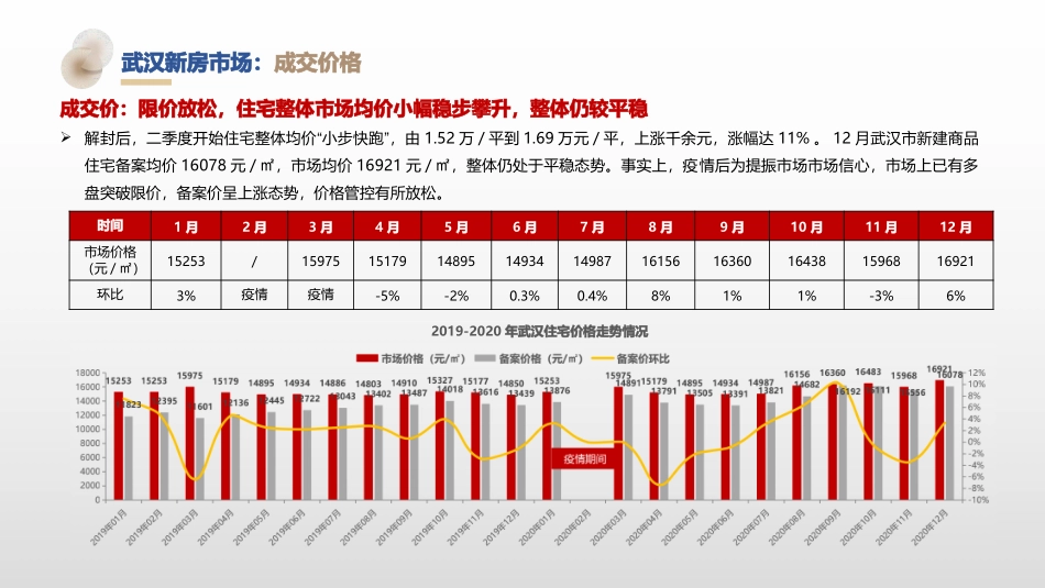 武汉房地产市场深度研究总结报告_第3页