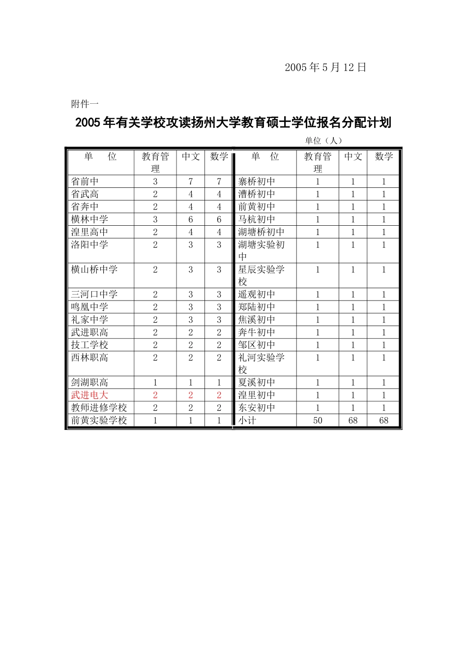关于组织2005年武进区中小学优秀在职教师报考教育硕士专业学位的通知_第3页