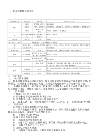 化工职业病健康危害因素及防护措施