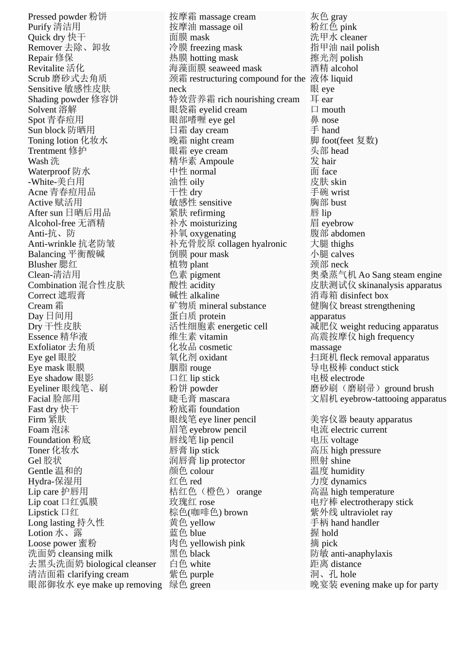 化妆行业必备英语专业词汇_第1页