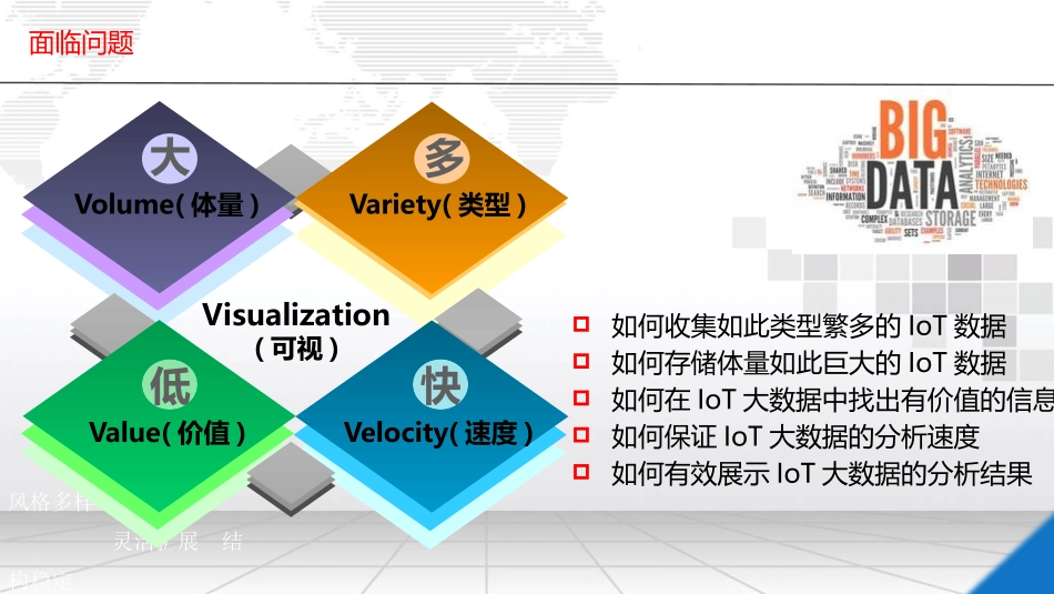 物联网数据分析平台方案_第3页