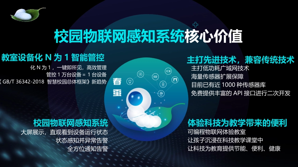 物联网智能教室_第2页