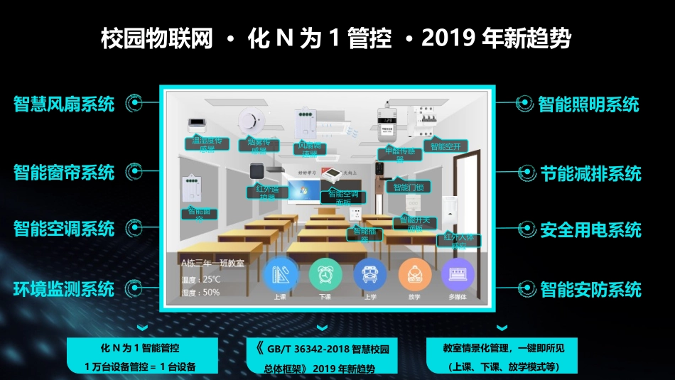 物联网智能教室_第3页