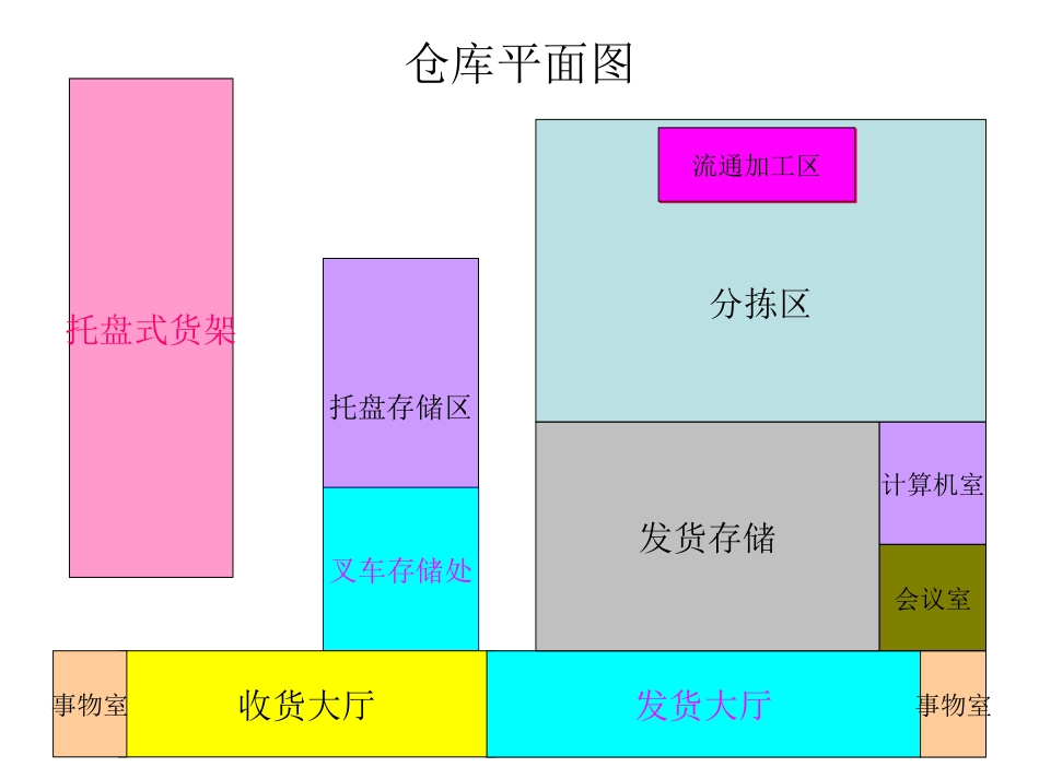 物流仓储仓库设计_第3页