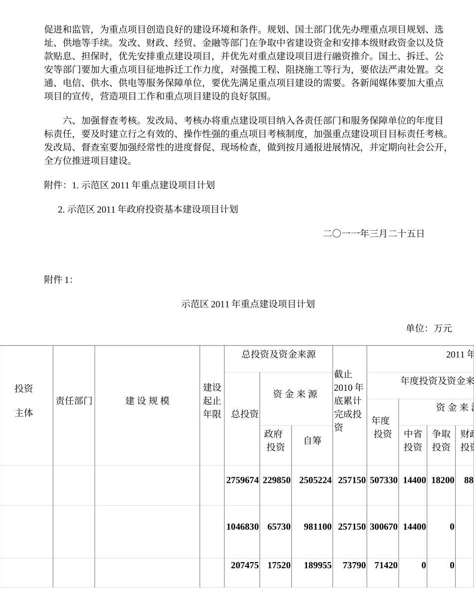 示范区2011年重点建设项目计划..._第2页