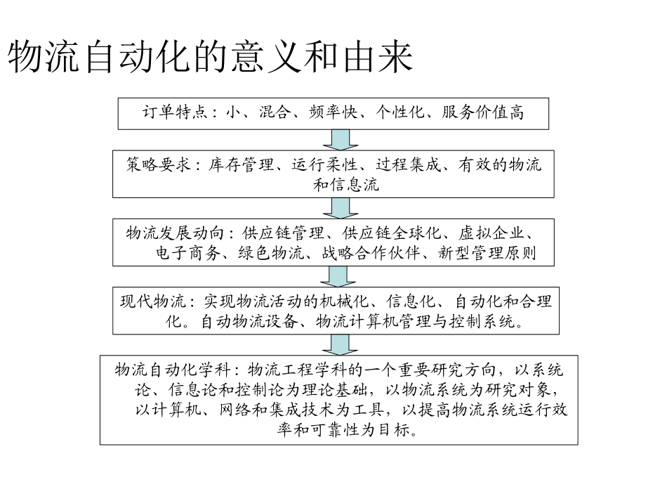 物流自动化概述_第1页