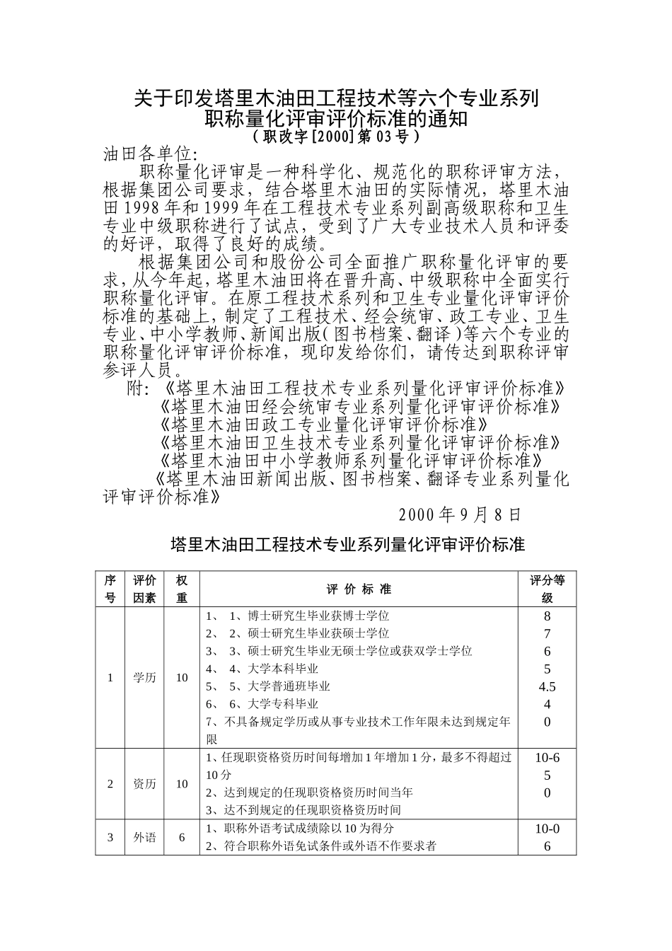 塔里木油田工程技术等六个专业系列职称量化评审评价标准的通知_第1页