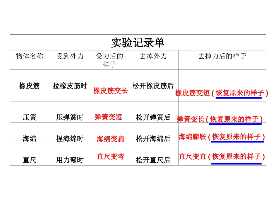 物体的形状改变课件_第3页