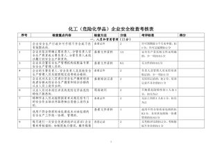 化工(危险化学品)企业安全检查考核表(四十条)