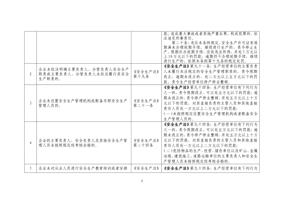 化工(危险化学品)企业安全检查重点指导目录113号_第2页