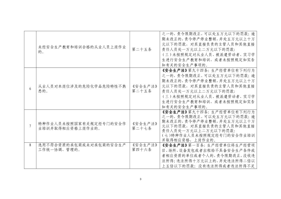 化工(危险化学品)企业安全检查重点指导目录113号_第3页